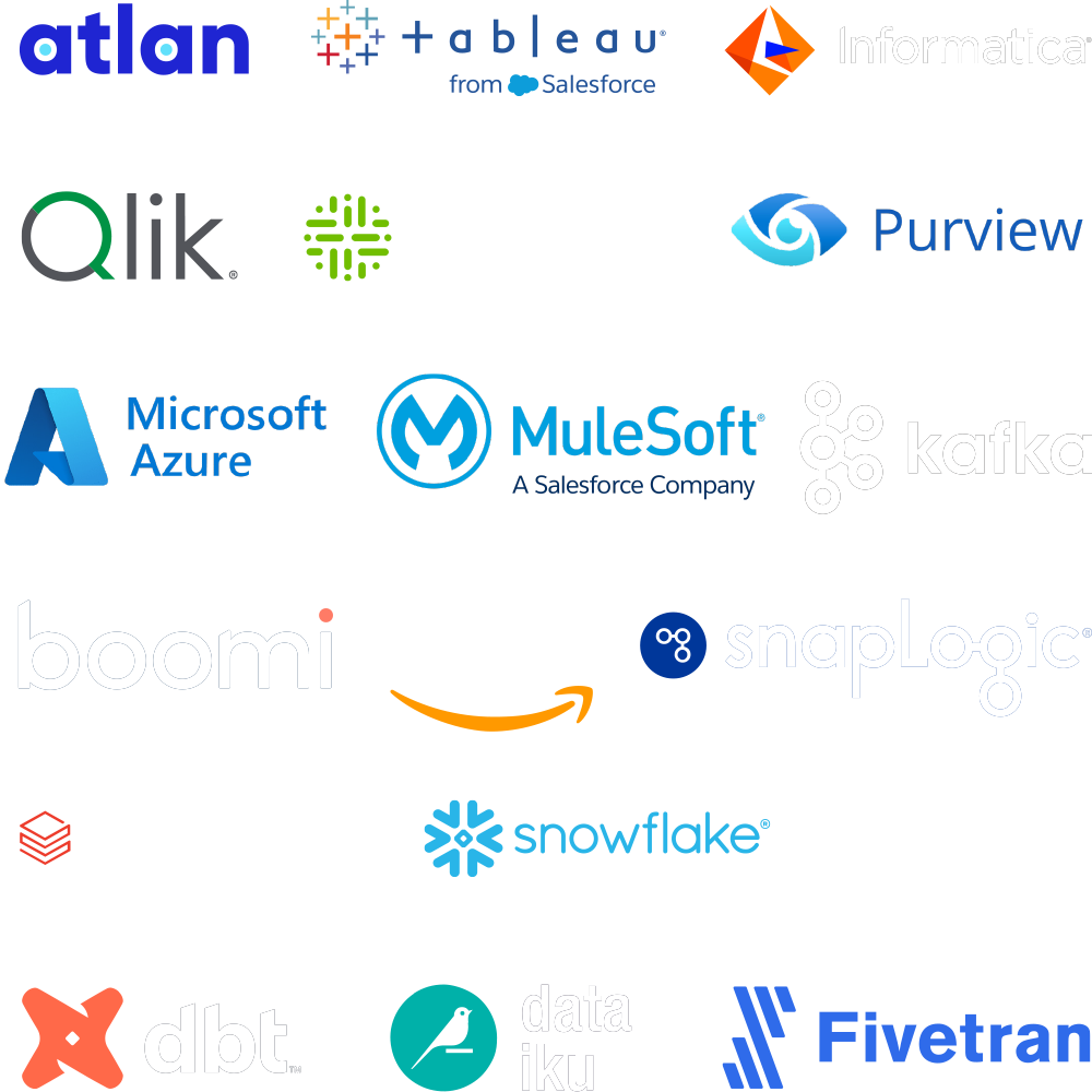 Technologies